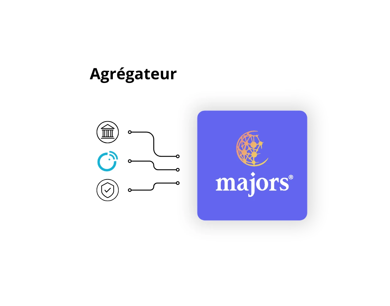 Vue consolidée du patrimoine client avec agrégateur financier pour CGP - Suite Majors