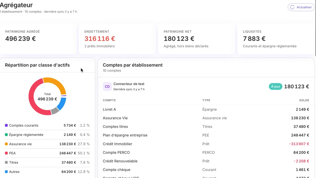 L'onglet Agrégateur d'une fiche client dans la Suite Majors
