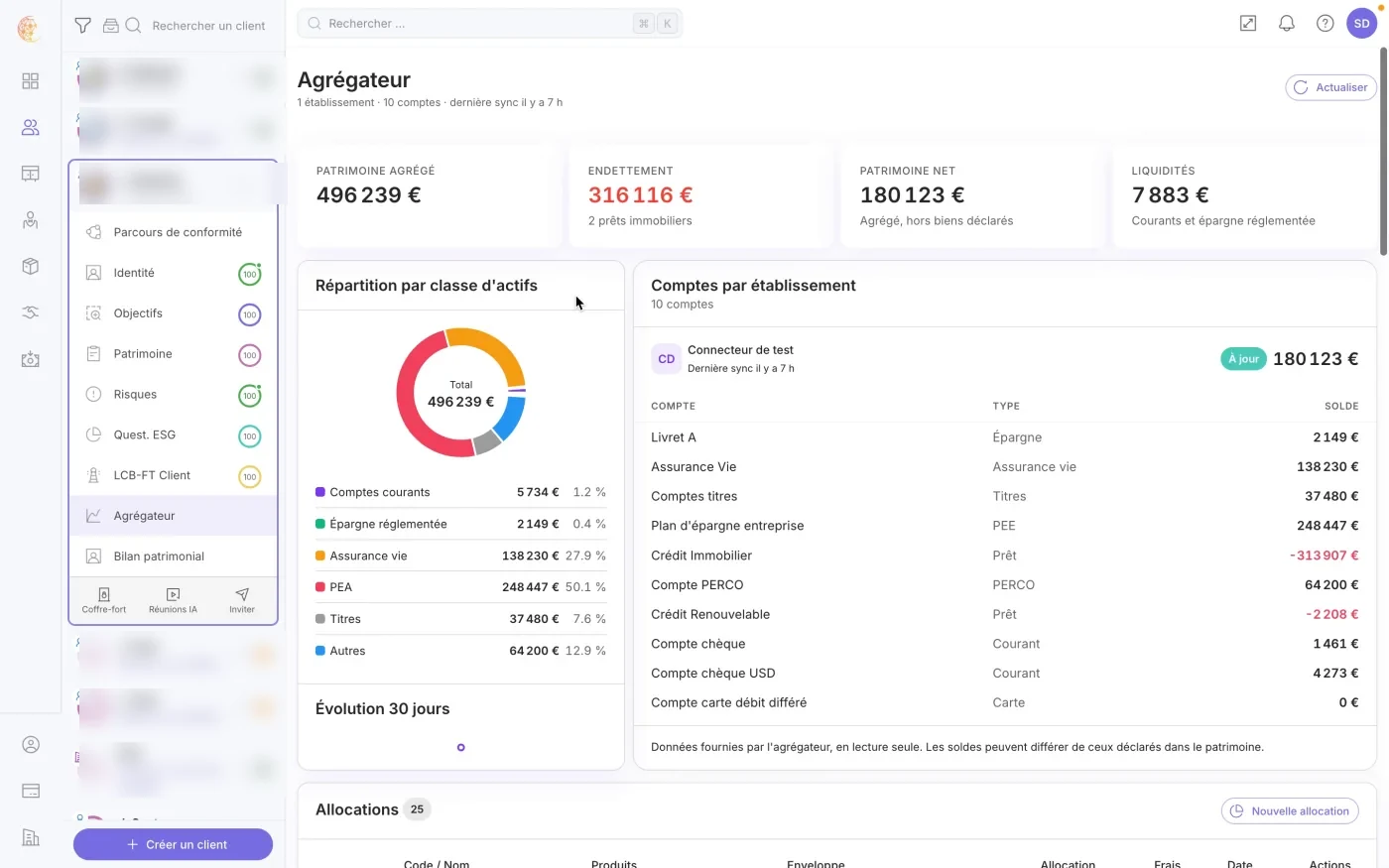 L'onglet Agrégateur de la fiche client : patrimoine agrégé, répartition et comptes par établissement