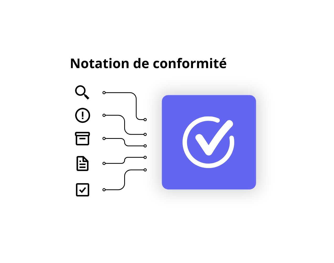 Notation de conformité - Suite Majors